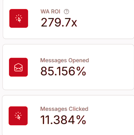 European ecommerce WhatsApp marketing campaign results dashboard