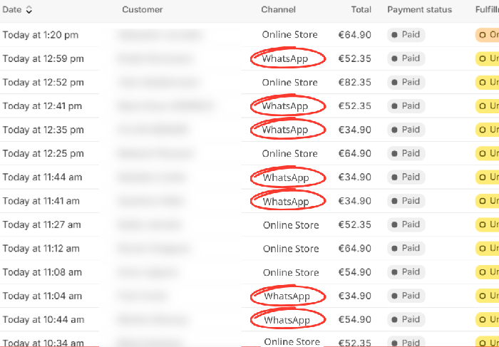 Shopify WhatsApp integration revenue attribution data