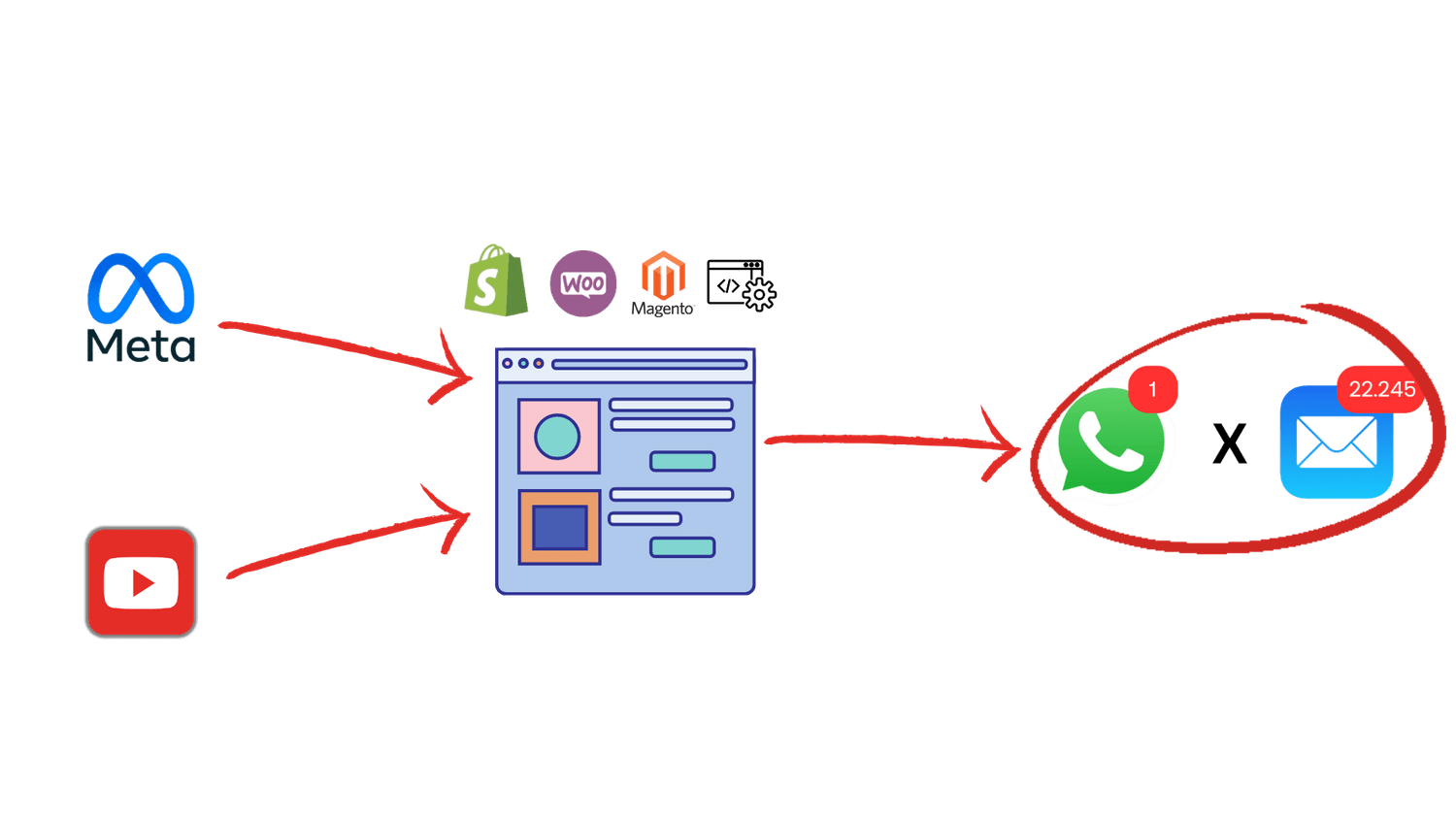 The new way of WhatsApp marketing for European ecommerce brands